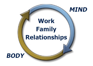 Life coaching Program