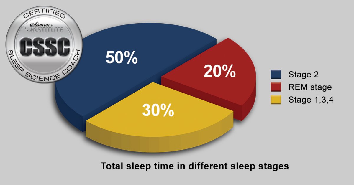 list of stages of sleep chart
