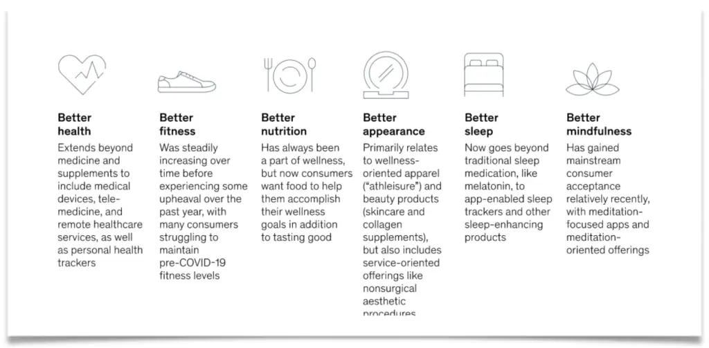 what are the most effective wellness focused activities