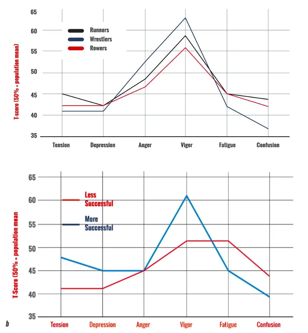 how do different athlete personalities compare