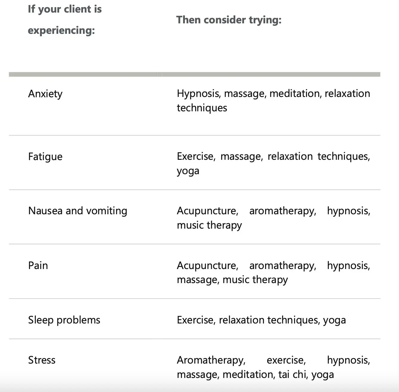 which holistic treatment works best