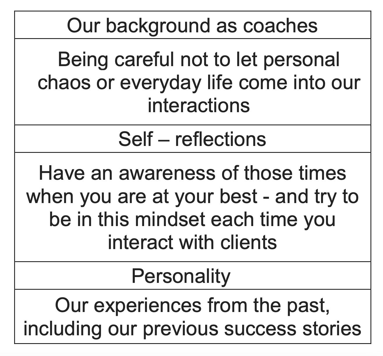 best practices for effective coaching communication
