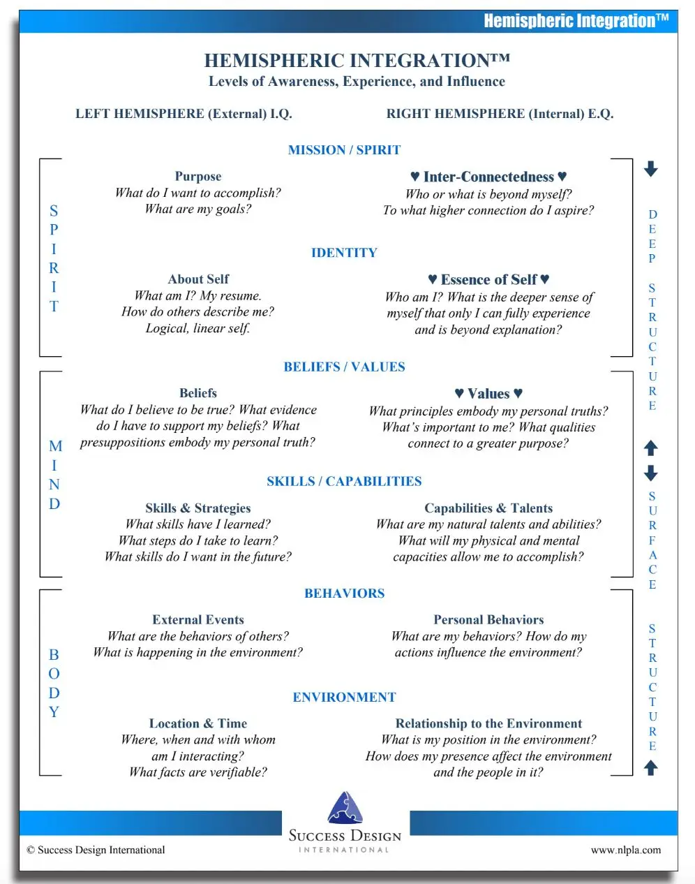 do we remember things differently in each hemisphere of the brain