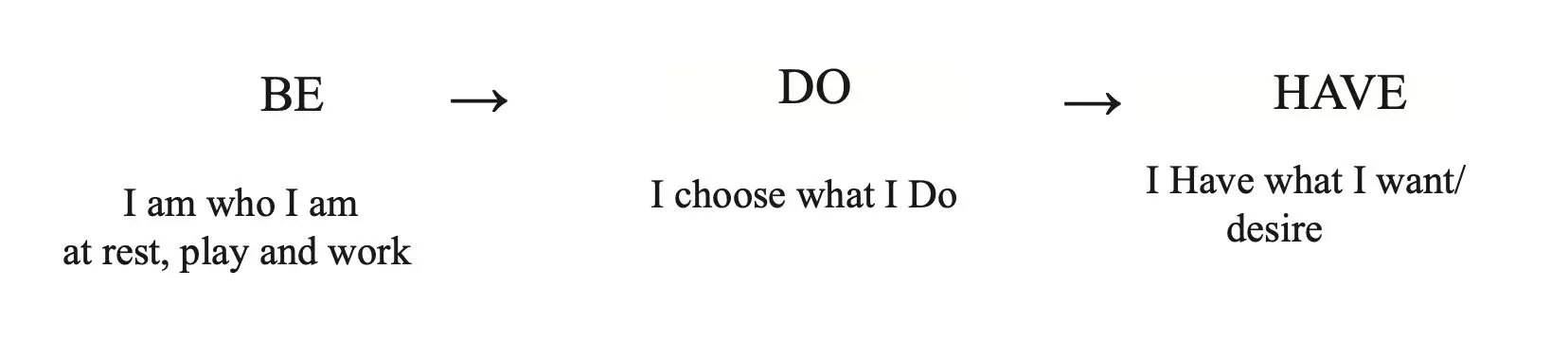how does internal dialog and unconscious thoughts affect you
