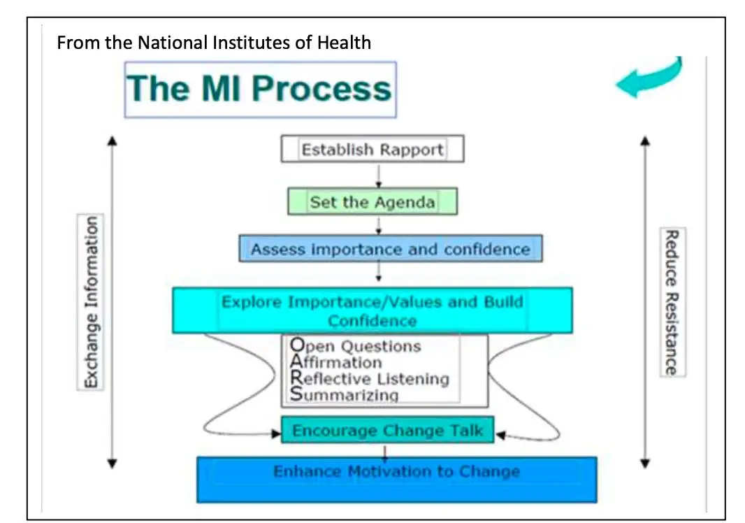 how to improve communication as a coach